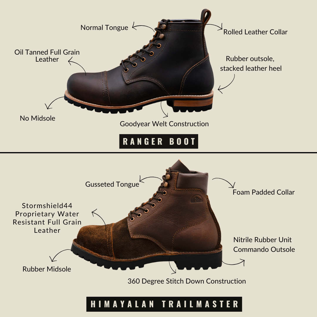 Himalayan Trailmaster Boots 6" (Grizzly Green) Water Repellent