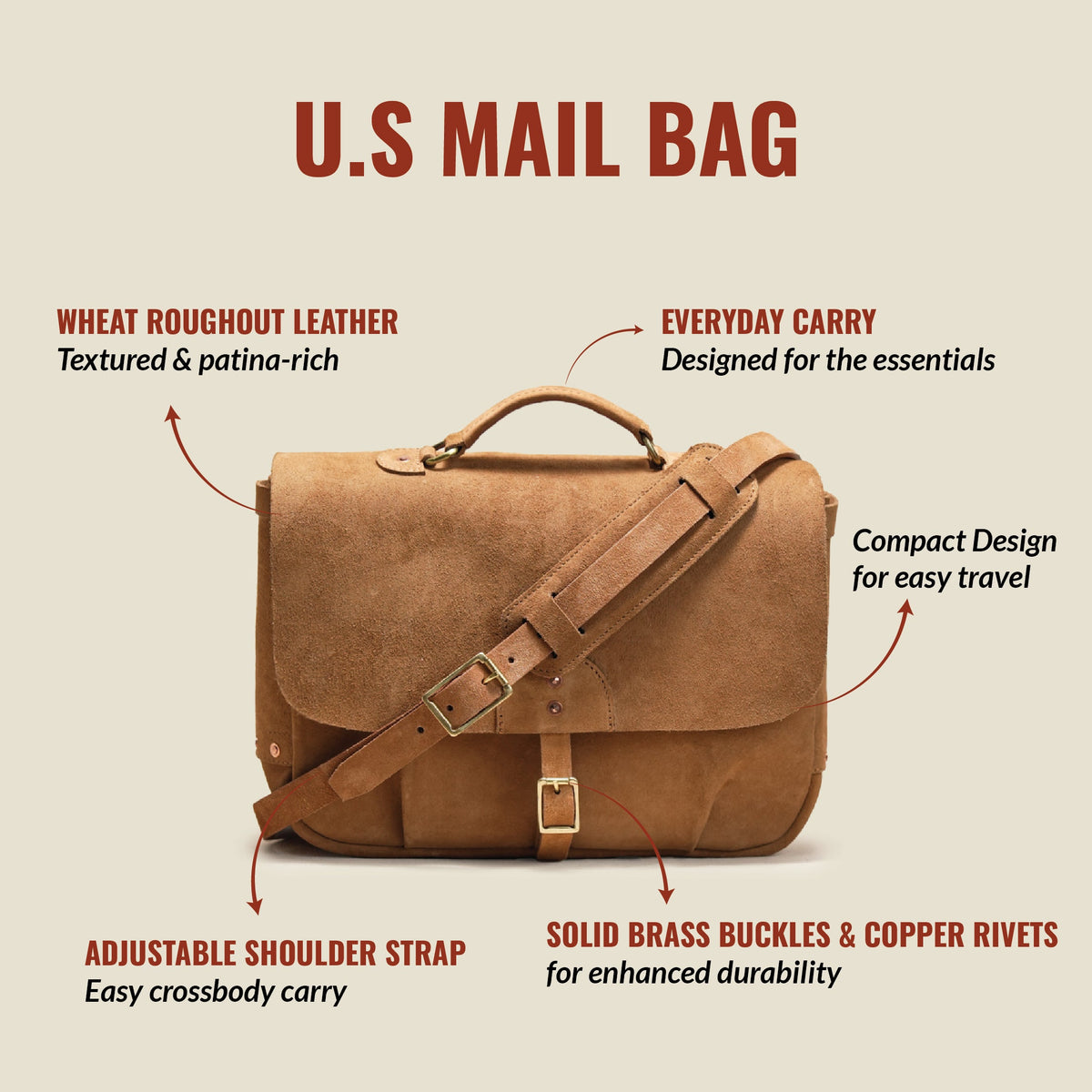 U.S. Mail Bag